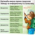 У средишту пажње