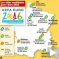 Србија у групи са Португалом, Данском, Албанијом и Јерменијом