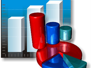 Графички приказ гледаности ТВ програма