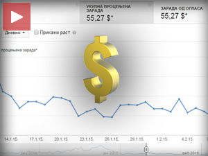 Зарада преко интернета, мит или реалност 