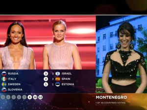 Без гласова жирија Црне Горе и Македоније