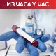 Британски сој коронавируса регистрован у Србији, вакцину примило више од 200.000 грађана