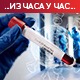 Преминуло 14 пацијената,заражено још 1.529 особа, стиже још 50.000 доза "спутњика"