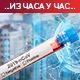 Преминуло 17 особа, нових 3.519 случајева заразе коронавирусом