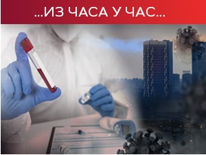 Преминуo 21 пацијент, коронавирусом заражено још 4.590 особа