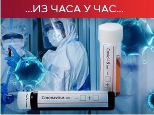 Преминуло 28 пацијената, коронавирусом заражено још 4.634 особа