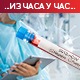Преминуло још 13 особа, нових 414 случајева заразе коронавирусом
