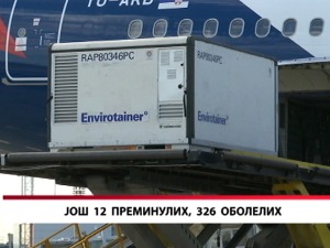 Још 12 преминулих, 326 оболелих