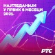 РТС 1: И у првих шест месеци 2021. најгледанији