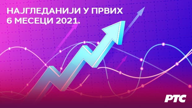 РТС 1: И у првих шест месеци 2021. најгледанији РТС 1: И у првих шест месеци 2021. најгледанији