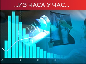 Преминуле 53 особе, новозаражених 2.180, Кризни штаб: Зимски распуст неће бити померан Преминуле 53 особе, новозаражених 2.180, Кризни штаб: Зимски распуст неће бити померан