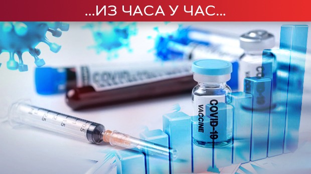 Благи пад броја новозаражених, за неколико дана више информација о омикрону Благи пад броја новозаражених, за неколико дана више информација о омикрону
