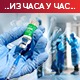 Преминуле још 63 особе, нова 10.602 случаја заразе