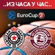 Убедљив пораз Партизана у Литванији
