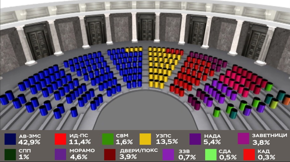У парламент улази 12 листа, међу њима пет мањинских