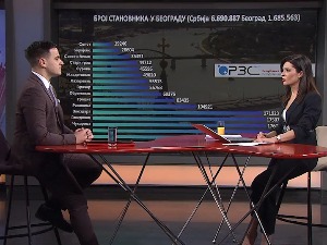 Раст броја становника само у Београдском региону, у Црној Трави пад од 36 одсто